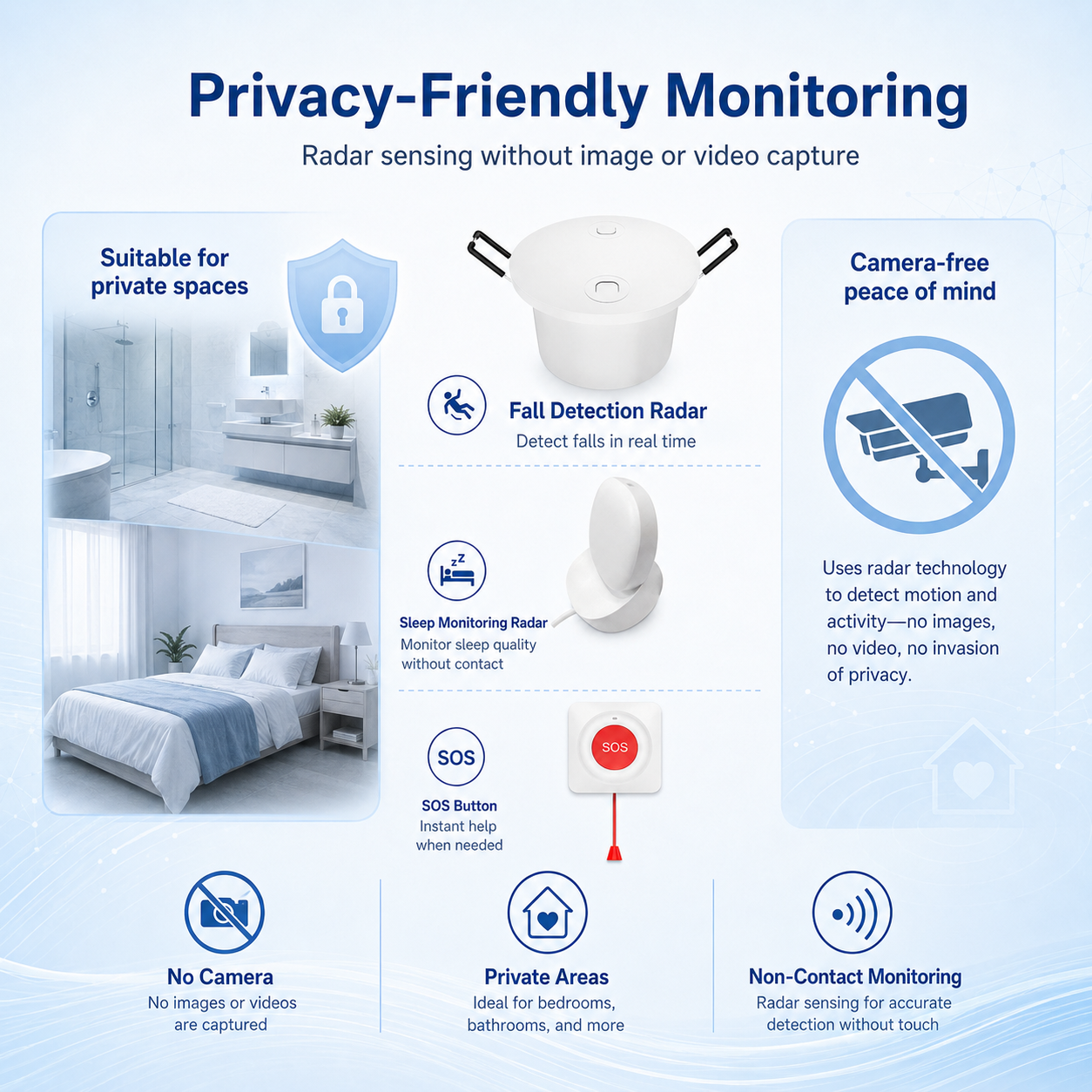 Privacy Friendly Radar Monitoring without Camera