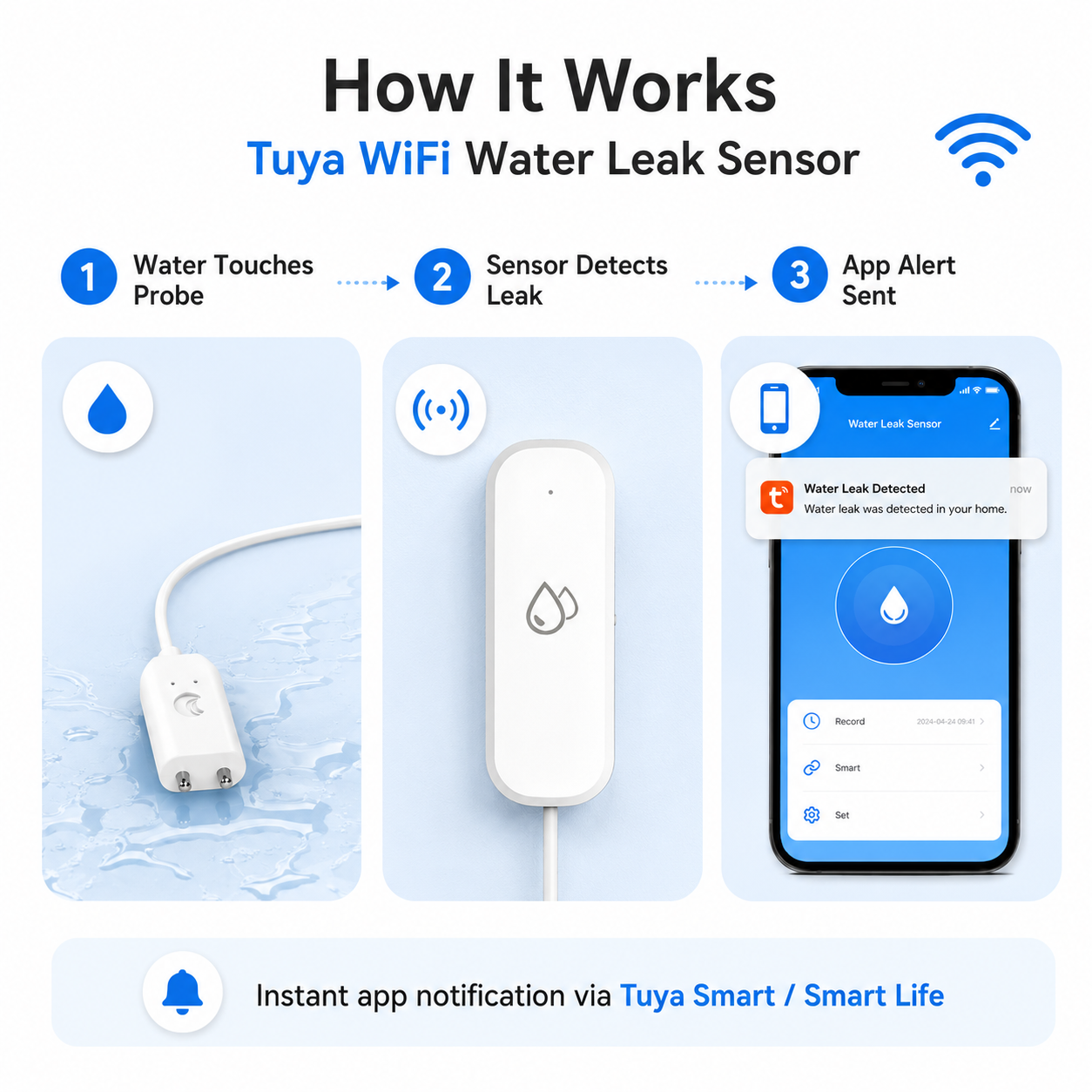 How Tuya WiFi Water Leak Sensor Works