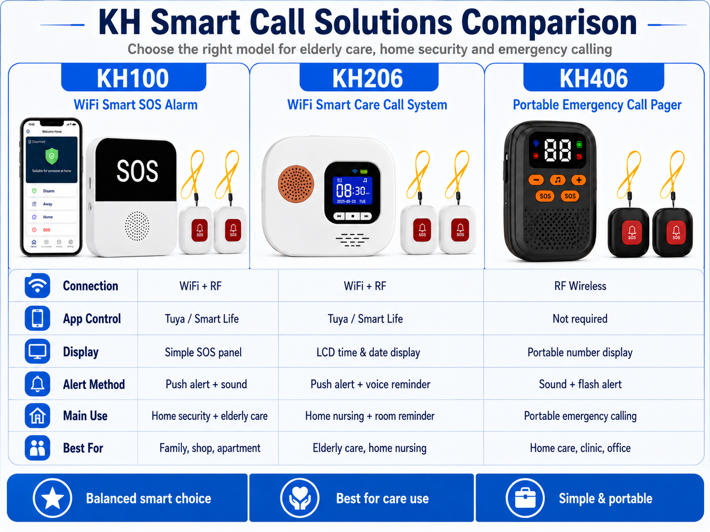KH100 Key Features KH100 Key Features