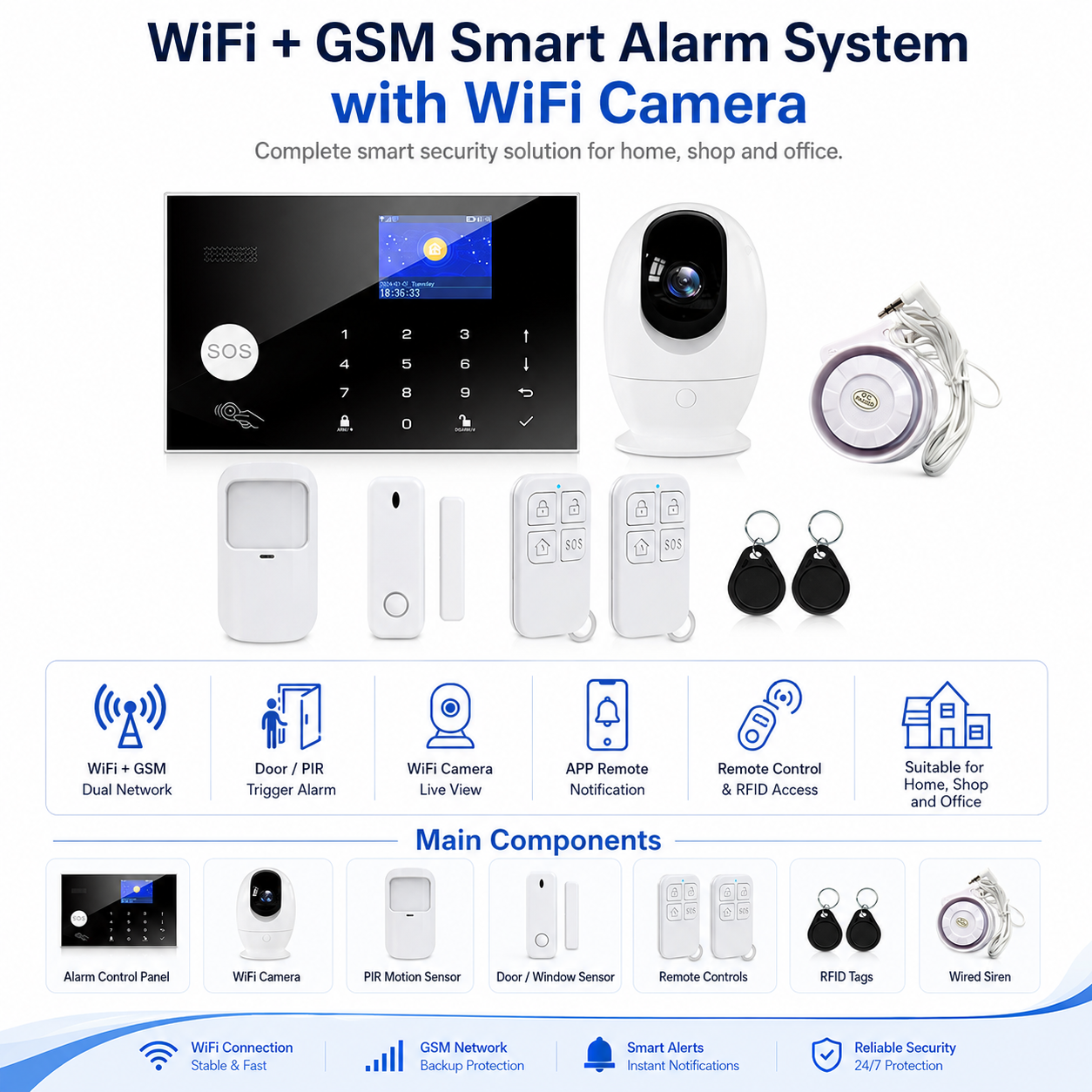 WiFi + GSM Smart Alarm System Features