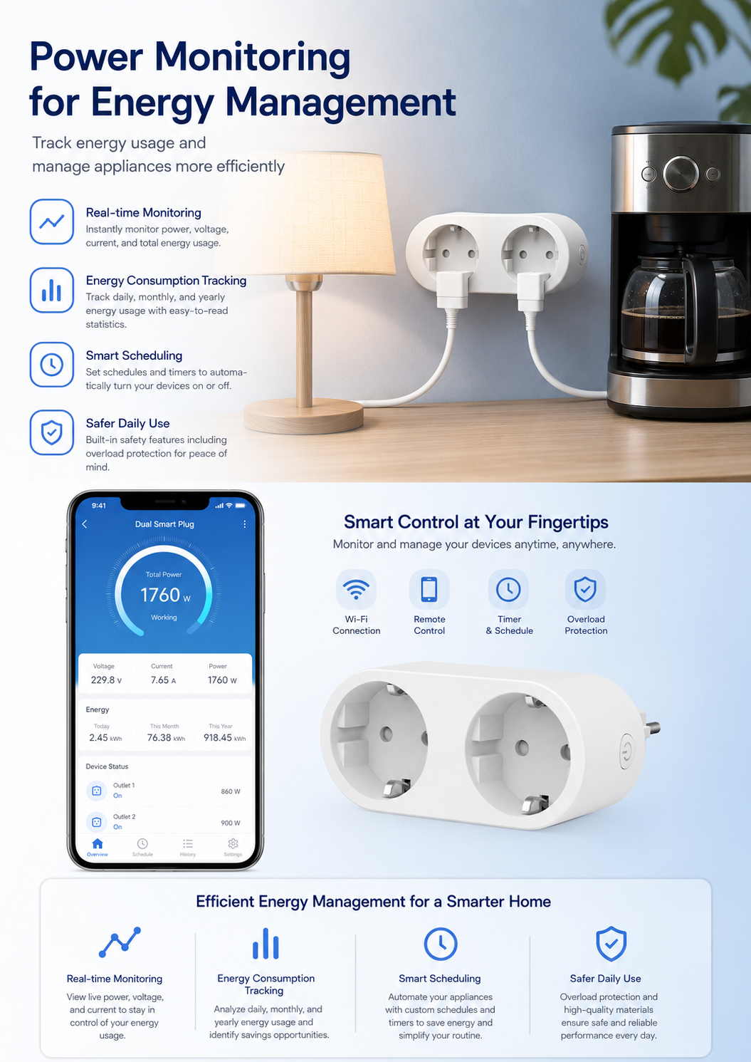 Power Monitoring for Energy Management