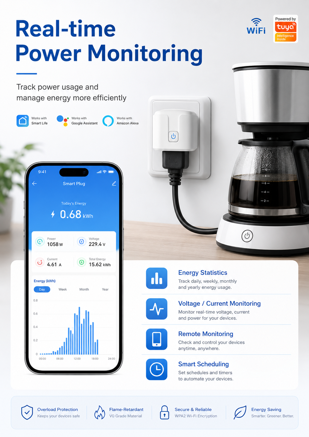 Smart Household Appliance Control